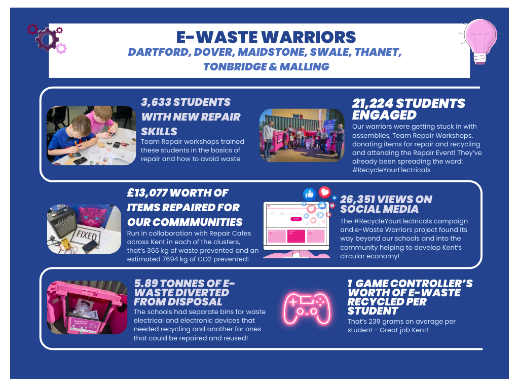 Poster for e-Waste Warriors campaign showing a pink cat holding electricals with the caption: You wiiiill bring me your old electricals